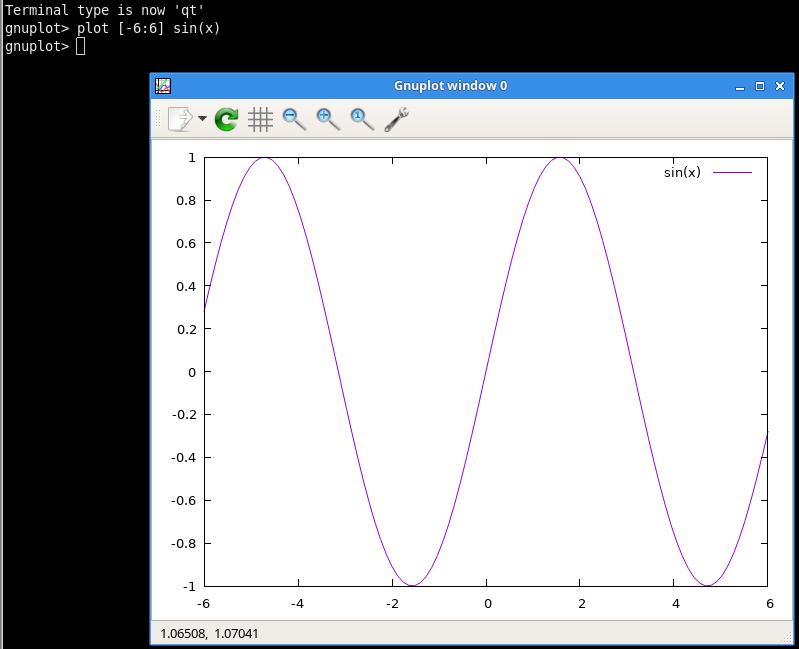sine function plotted by gnuplot
