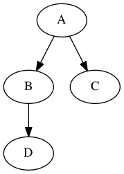 Sample Graph
